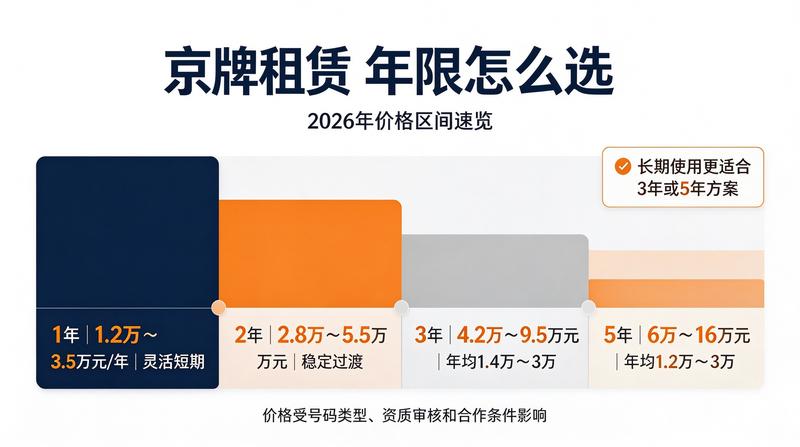 北京车牌租赁行业分析